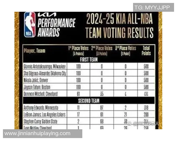 亚历山大7次在30分钟内拿到30排名历史第2字母哥单赛季9次第1