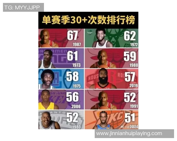 NBA历史单节得分20球员排行榜库里领衔科比哈登紧随其后