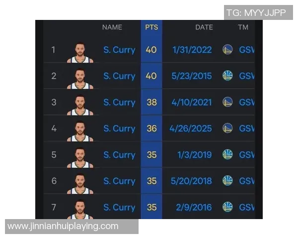 库里出战提升勇士战绩与进攻效率明显对比分析